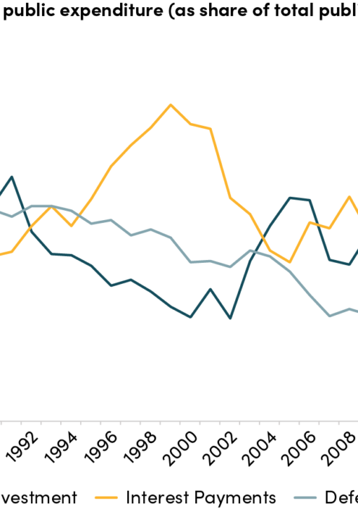 Pakistan Economic Recovery
